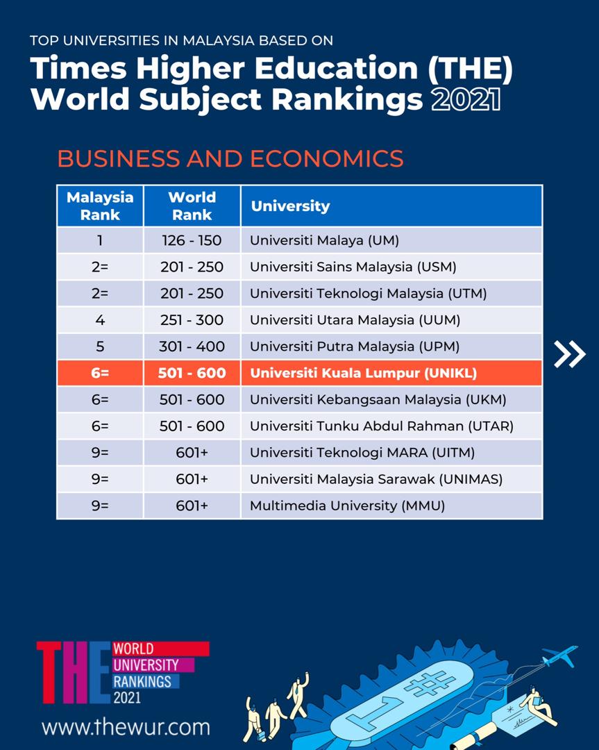 World rank universities. Times рейтинг университетов. University ranking. World University rankings. Top Universities in the Malaysia.