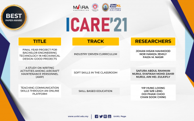 10 UniKL research papers get best awards at ICARE ‘21