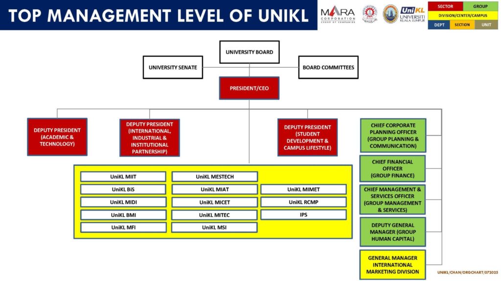 org chart 1st level - july 2025 v2 (17.11_Page_4